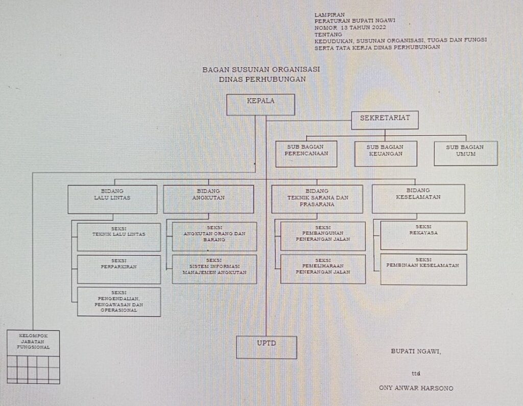SOTK Dinas Perhubungan Kab. Ngawi